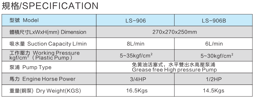 LS-906手提式引擎動力噴霧機