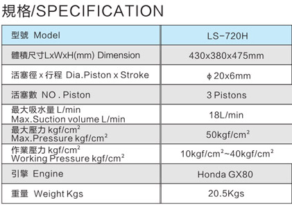 LS-720H 引擎免黃油活塞式動(dòng)力噴霧機(jī)